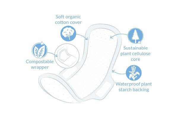Natracare Ultra Pads Regular With Wings 14 Pads - Image 2