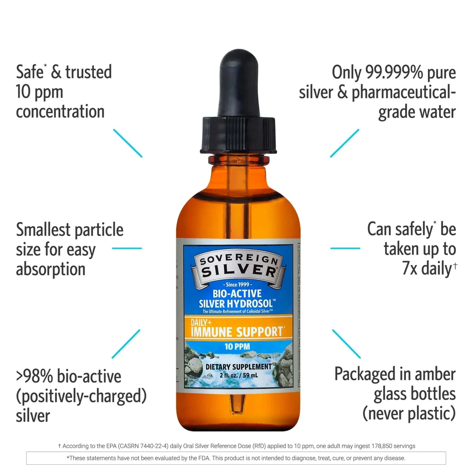 Sovereign Silver Bio-Active Silver Hydrosol Liquid 10PPM 59mL - Image 2