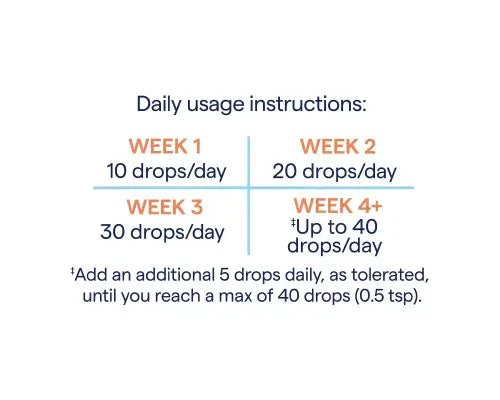 Trace ConcenTrace, Trace Mineral Drops, 120mL, 48 Days - Image 4